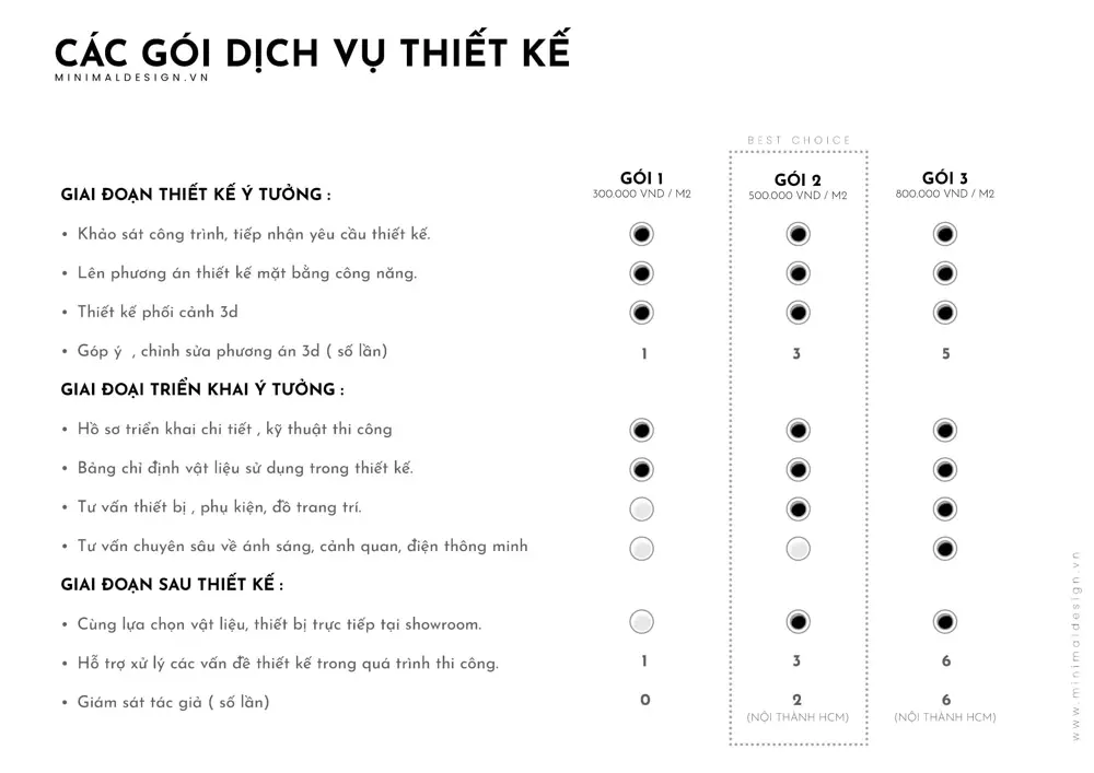 báo giá thiết kế nội thất