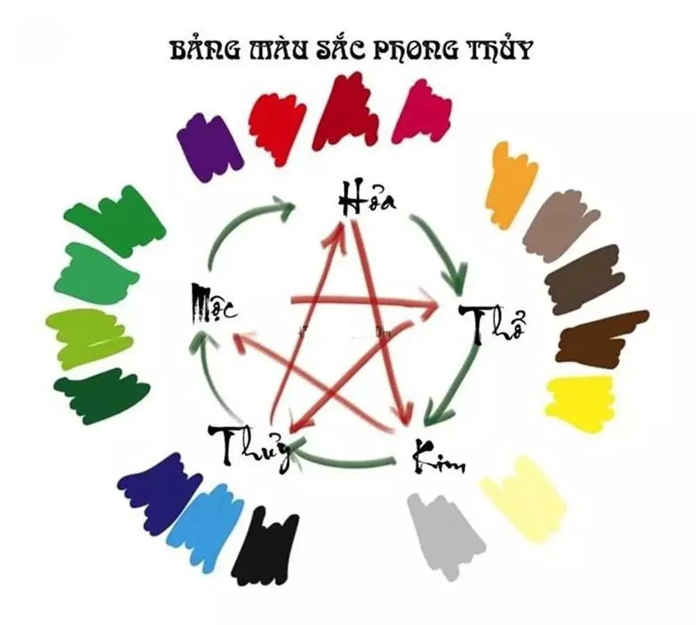 mệnh thổ hợp màu gì 