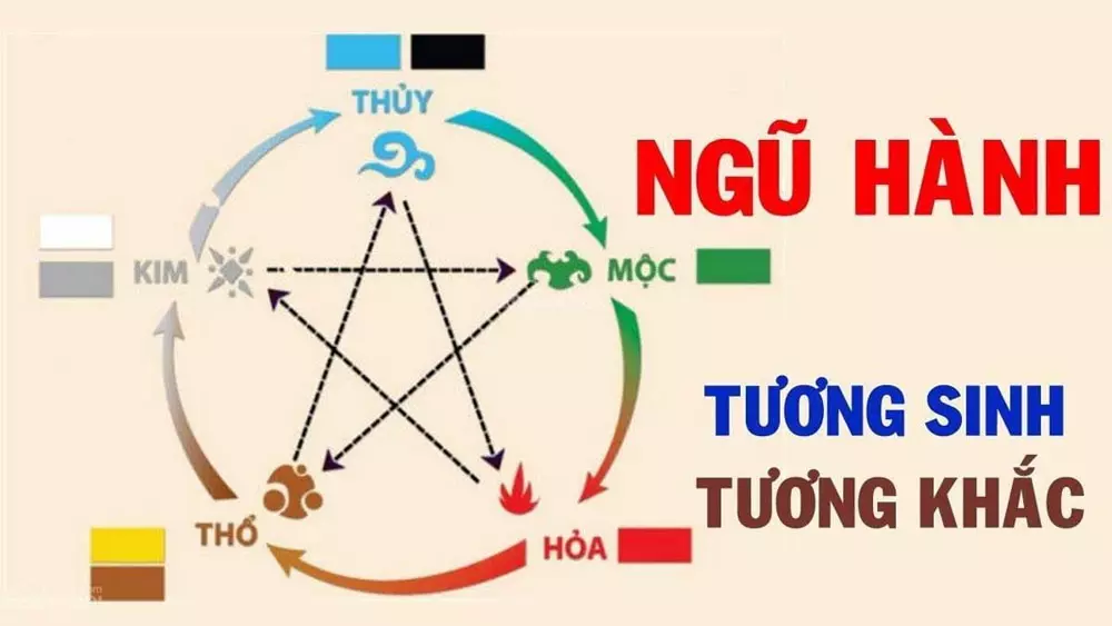mệnh thổ hợp màu gì trong ngũ hành
